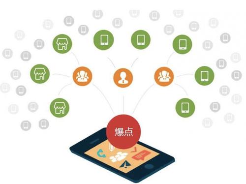 迁西为什么越来越多的企业通过软文营销来引流